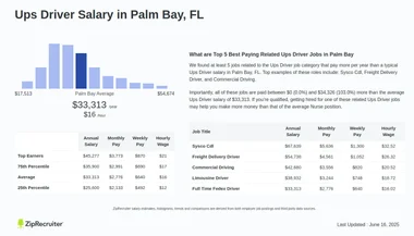 Model Hooker in Palm Bay