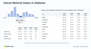 Vulcan Material Salary in Alabama: Hourly Rate (Jan, 2025)