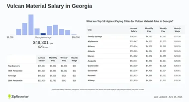 Vulcan Material Salary in Georgia: Hourly Rate (Jan, 2025)