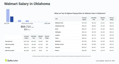 Walmart hugo ok application hotsell