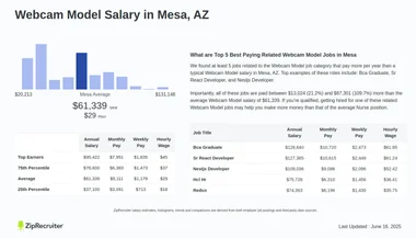 SEX ESCORT in Mesa