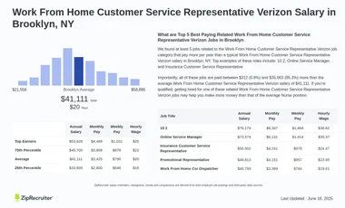Work From Home Customer Service Representative Verizon Salary Brooklyn