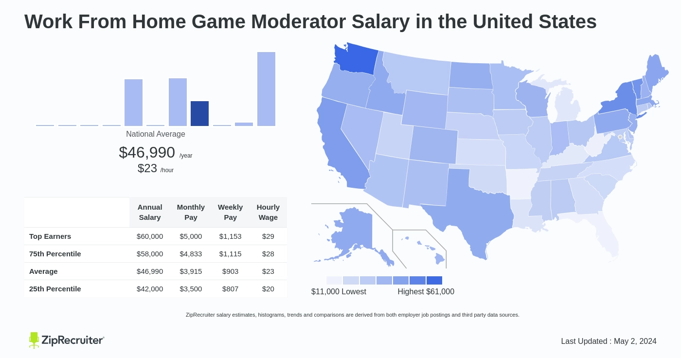 Roblox Moderator Salary: Hourly Rate December 2023 USA