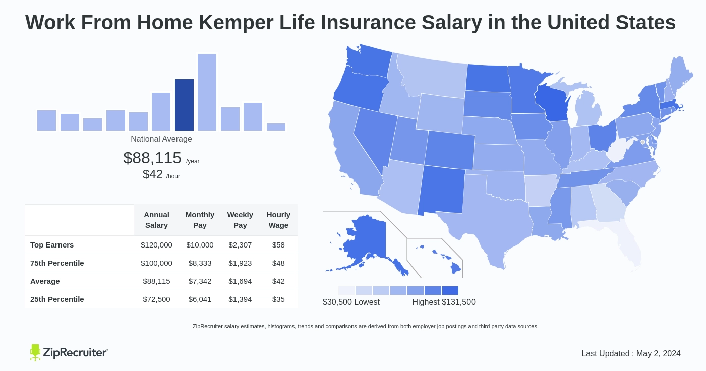 Home Kemper Life Insurance