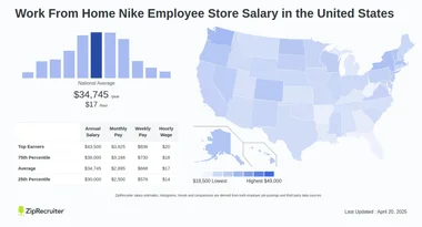 Nike store employee salary deals