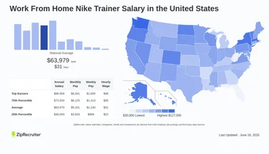 Work From Home Nike Trainer Salary Hourly Rate USA