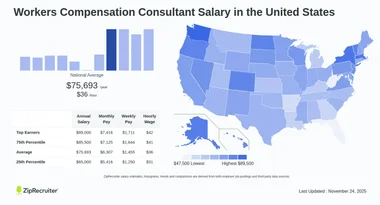 How Much Do Workers Compensation Consultant Pay per Month?